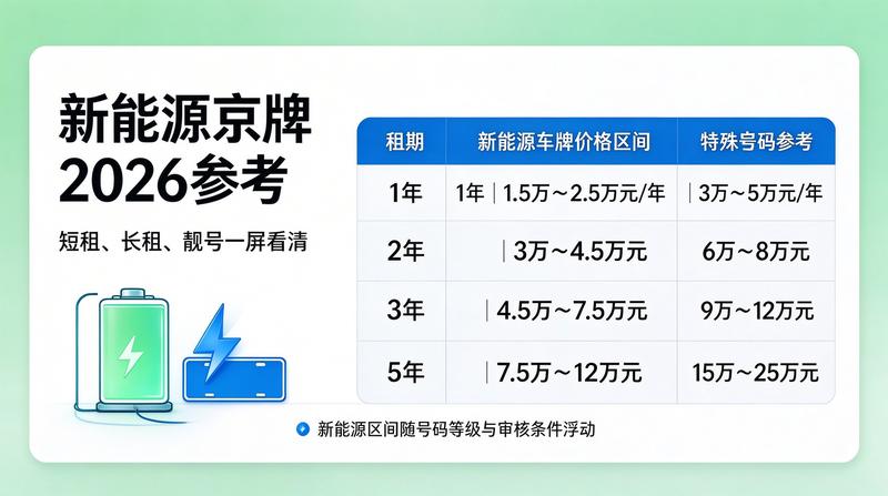 北京交通数据统计